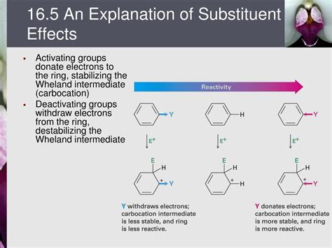 16.5: An Explanation of Substituent Effects .